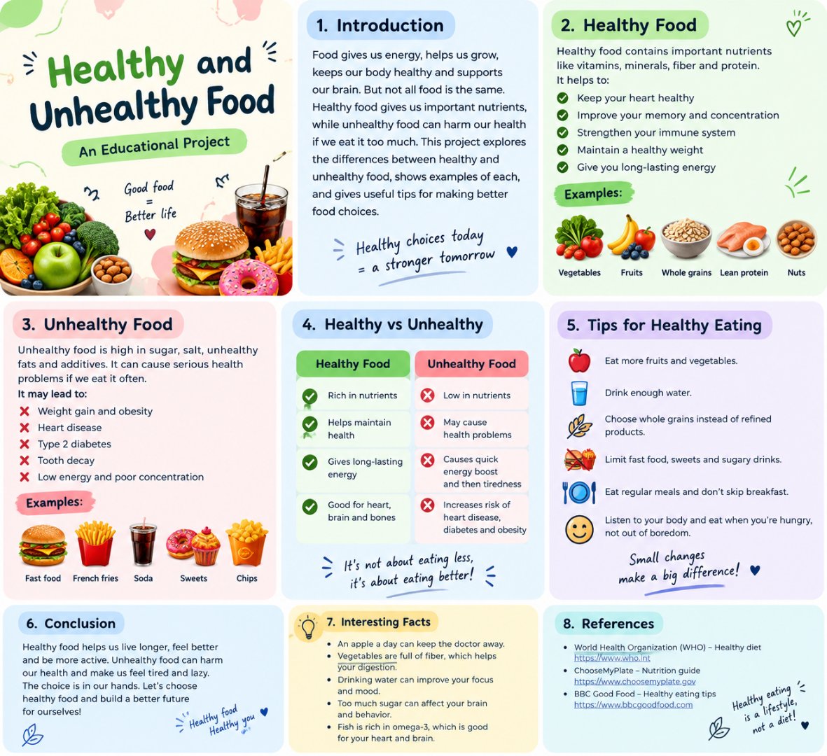 Healthy and Unhealthy Food: An Educational Project This project explores the differences between…
